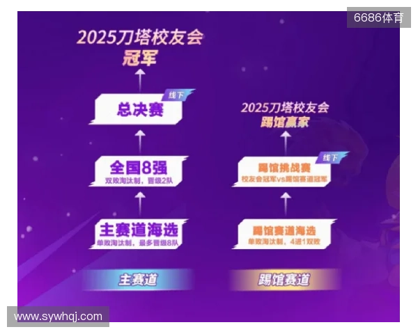 刀塔校友会：一场跨越校界的DOTA2狂欢盛宴