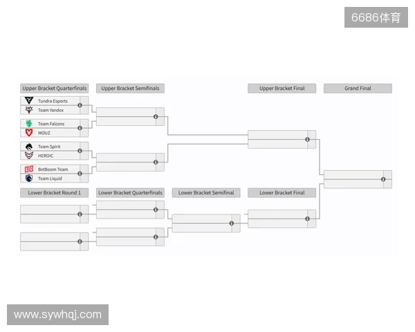 裂变天地S2瑞士轮结束，淘汰赛将于今日开赛
