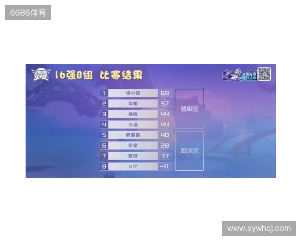 CS2进入团队时代？单届残局纪录仅11个，七名选手并列第一